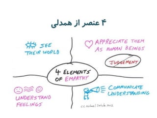 ۴ عنصر از همدلی 
 