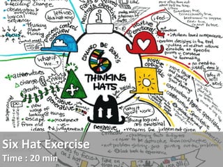 Six Hat Exercise 
Time : 20 min 
 