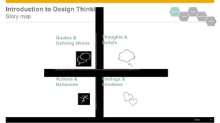 Introduction to Design Thinki
Story map
EMPATHIZE IDEATE
DEFINE PROTOTYPE
TEST
Quotes & Thoughts &
Defining Words Beliefs
Actions & Feelings &
Behaviors Emotions
Public 11
 