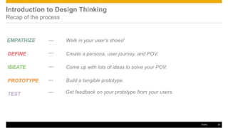 Introduction to Design Thinking
Recap of the process
EMPATHIZE
DEFINE
IDEATE
PROTOTYPE
TEST
---
---
---
---
---
Walk in your user’s shoes!
Create a persona, user journey, and POV.
Come up with lots of ideas to solve your POV.
Build a tangible prototype.
Get feedback on your prototype from your users.
Public 20
 