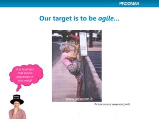 Our target is to be agile…
Picture source: www.abacom.it
Is it business
that serves
processes or
vice versa?
 