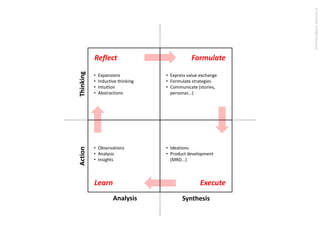 Design Thinking | PDF