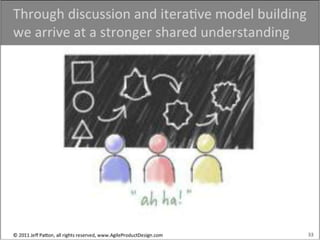 Design thinking & Software Development | PPTX