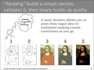 Design thinking & Software Development | PPTX