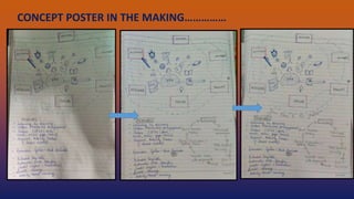CONCEPT POSTER IN THE MAKING……………
 