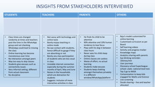 INSIGHTS FROM STAKEHOLDERS INTERVIEWED
STUDENTS TEACHERS PARENTS OTHERS
• Not savvy with technology and
online tools
• Barely enjoys teaching in
online mode
• No eye contact with students,
hence difficult to gauge if they
are absorbing or not
• Barely any class participation
of students who are less vocal
in class
• Unstable internet connection
especially during the summer
months of April, May and June
• Noises in the households
which are distraction for
students
• Suggests: inclusion of more
interactive activities in class
• Byju’s model customized for
online learning
• Customised curriculum as per
Board
• Self learning videos
• Activity and progress tracker
• Knowledge maps
• Analytics sharing with parents
• Eye blinking reminder-
16times/min
• User journeys
• Discovery school Superleague-
school-.state-.national level test.
Top 3 go to NASA
• Cartoonization to keep kids
engaged for Maths and Science
• Live screening
• Doubt clearing – live and teacher
allocated
• Class times are changed
randomly at times and teachers
post the time in the WhatsApp
group and not checking
WhatsApp could lead to missing
the class
• Online learning has become
monotonous over time
• No interaction amongst peers
• Way too easy to skip classes
• Students give excuses such as
connectivity issues
• Very informal setting, different
from actual classroom
• No discipline
• He finds his child to be
attentive
• 90% attentive and 10% human
tendency to lose focus
• Plays with his dog in between
class hours
• Never sees his child sleep
during class
• Online classes are useless
• Waste of effort, no actual
learning
• Students make excuses
• Students keep chatting
amongst themselves privately
in a different
window/WhatsApp/platform
 