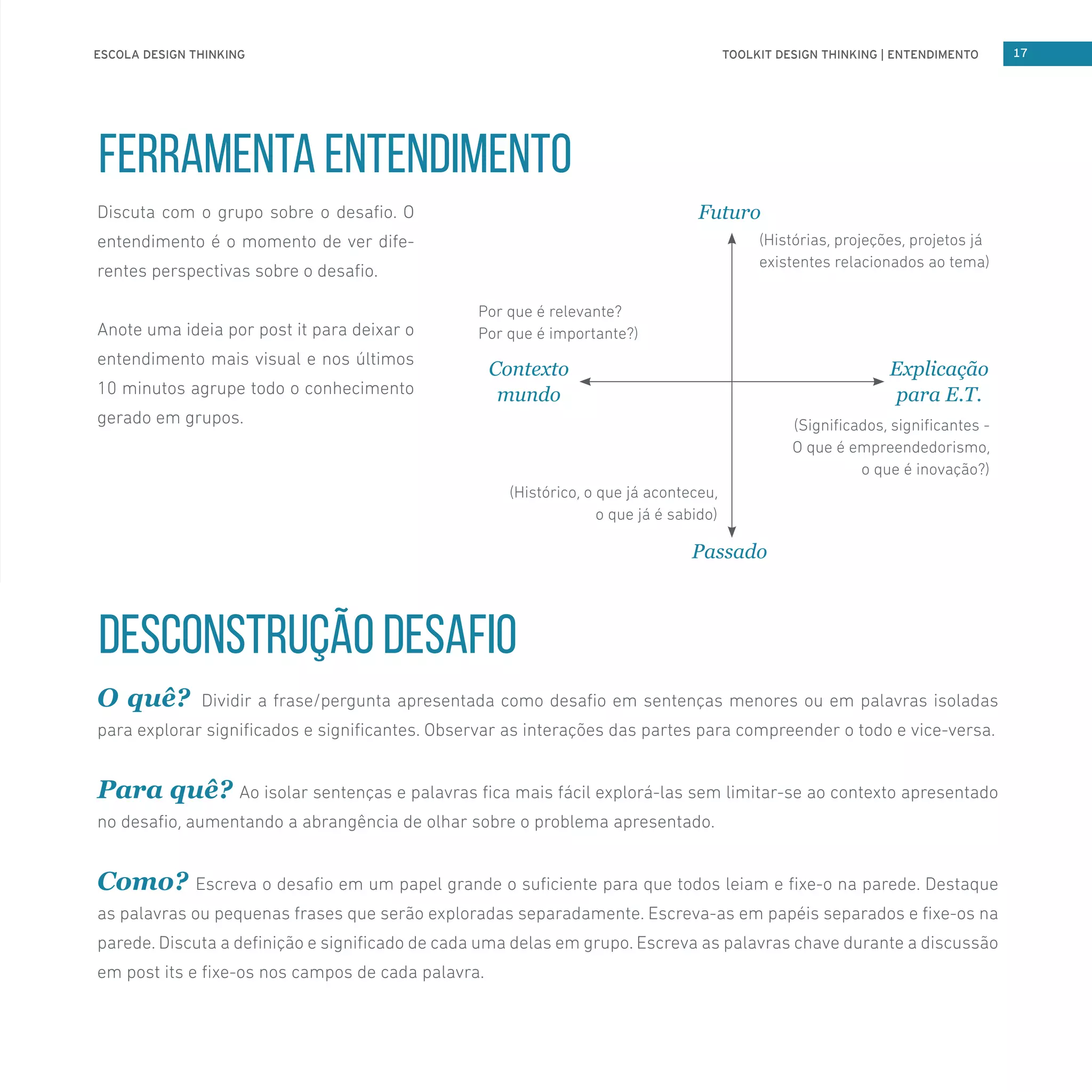 TOOLKIT DESIGN THINKING | ENTENDIMENTOESCOLA DESIGN THINKING 17
DESCONSTRUÇÃO DESAFIO
FERRAMENTA ENTENDIMENTO
Futuro
Passado
Explicação
para E.T.
Contexto
mundo
O quê? Dividir a frase/pergunta apresentada como desafio em sentenças menores ou em palavras isoladas
para explorar significados e significantes. Observar as interações das partes para compreender o todo e vice-versa.
Para quê? Ao isolar sentenças e palavras fica mais fácil explorá-las sem limitar-se ao contexto apresentado
no desafio, aumentando a abrangência de olhar sobre o problema apresentado.
Como? Escreva o desafio em um papel grande o suficiente para que todos leiam e fixe-o na parede. Destaque
as palavras ou pequenas frases que serão exploradas separadamente. Escreva-as em papéis separados e fixe-os na
parede. Discuta a definição e significado de cada uma delas em grupo. Escreva as palavras chave durante a discussão
em post its e fixe-os nos campos de cada palavra.
Discuta com o grupo sobre o desafio. O
entendimento é o momento de ver dife-
rentes perspectivas sobre o desafio.
Anote uma ideia por post it para deixar o
entendimento mais visual e nos últimos
10 minutos agrupe todo o conhecimento
gerado em grupos.
(Histórias, projeções, projetos já
existentes relacionados ao tema)
(Significados, significantes -
O que é empreendedorismo,
o que é inovação?)
(Histórico, o que já aconteceu,
o que já é sabido)
Por que é relevante?
Por que é importante?)
 
