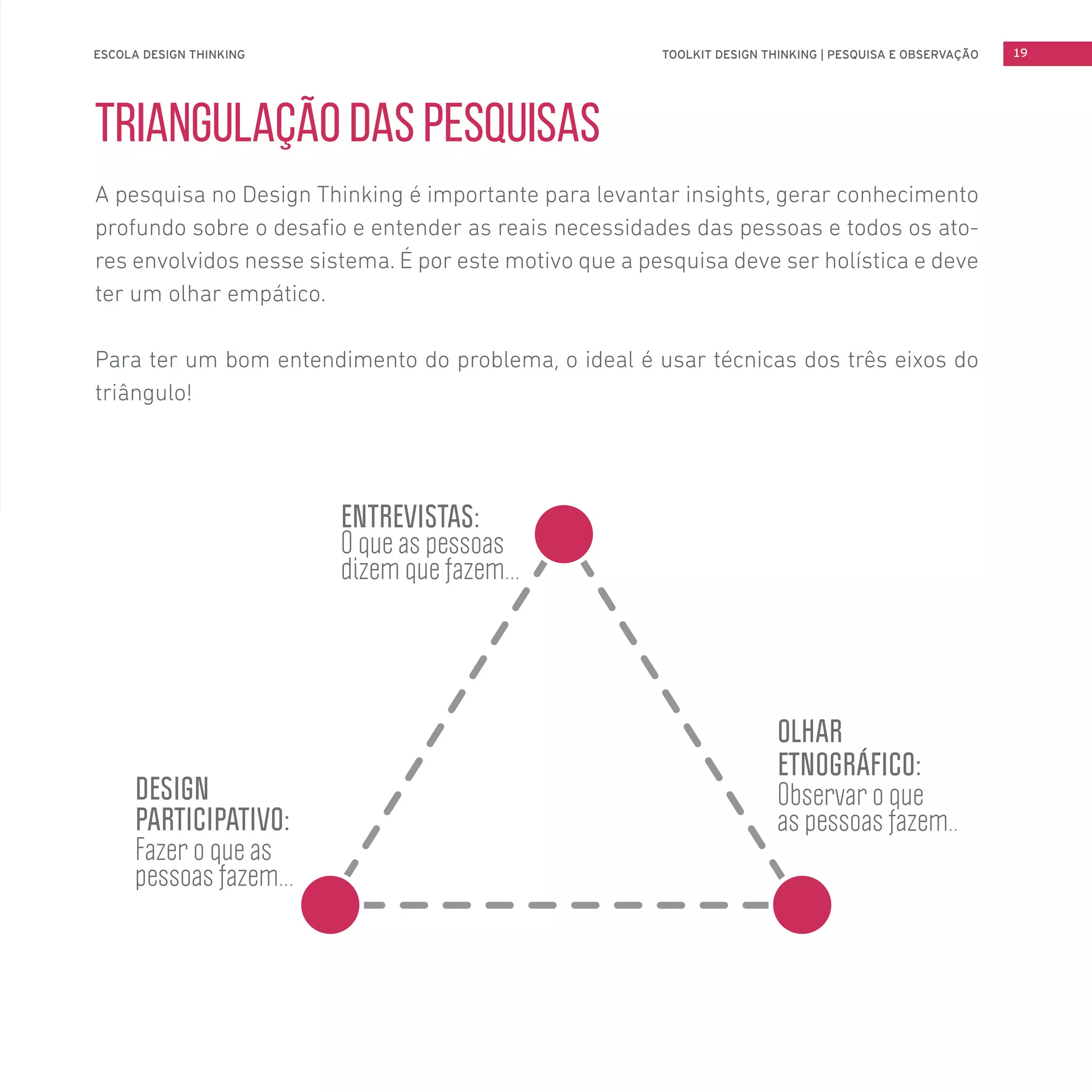 TOOLKIT DESIGN THINKING | PESQUISA E OBSERVAÇÃOESCOLA DESIGN THINKING 19
TRIANGULAÇÃO DAS PESQUISAS
A pesquisa no Design Thinking é importante para levantar insights, gerar conhecimento
profundo sobre o desafio e entender as reais necessidades das pessoas e todos os ato-
res envolvidos nesse sistema. É por este motivo que a pesquisa deve ser holística e deve
ter um olhar empático.
Para ter um bom entendimento do problema, o ideal é usar técnicas dos três eixos do
triângulo!
 