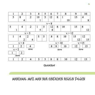 Manchmal muss man nur einfachen Regeln folgen
 
