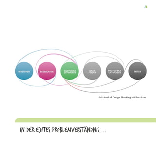 In der echtes Problemverständnis ...
© School of Design Thinking HPI Potsdam
 