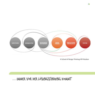 ... Immer vor der Lösungsfindung kommt
© School of Design Thinking HPI Potsdam
 