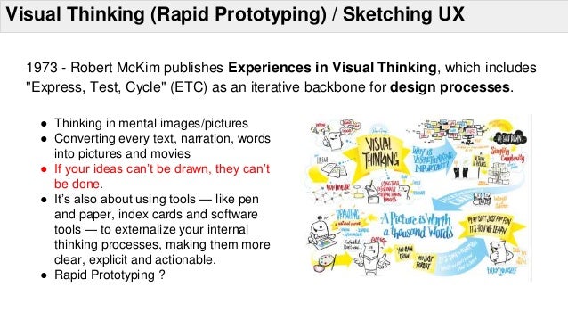 Design Thinking - unlock your creative potential