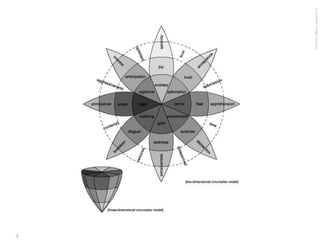 Design Thinking - Workshop Sample | PDF