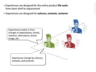 Design Thinking - Workshop Sample | PDF