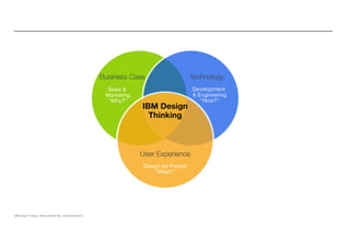 IBM Design Thinking –World Usability Day ,13 Novembre 2014 
 