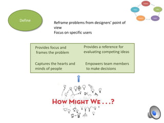 Define

Reframe problems from designers’ point of
view
Focus on specific users

Provides focus and
frames the problem
Captures the hearts and
minds of people

Provides a reference for
evaluating competing ideas
Empowers team members
to make decisions

 