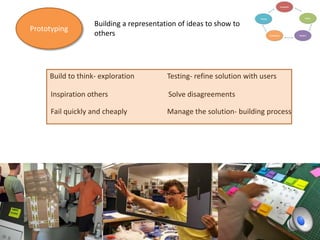 Prototyping

Building a representation of ideas to show to
others

Build to think- exploration

Testing- refine solution with users

Inspiration others

Solve disagreements

Fail quickly and cheaply

Manage the solution- building process

 
