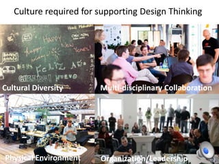Culture required for supporting Design Thinking

Cultural Diversity

Physical Environment

Multi-disciplinary Collaboration

Organization/Leadership

 