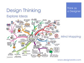 Think Like
a DesignerDesign Thinking
www.designorate.com
Explore Ideas
Mind Mapping
 