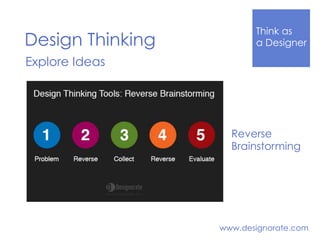 Think Like
a DesignerDesign Thinking
www.designorate.com
Explore Ideas
Reverse
Brainstorming
 