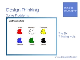 Think Like
a DesignerDesign Thinking
www.designorate.com
Solve Problems
The Six
Thinking Hats
 