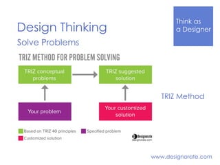 Think Like
a DesignerDesign Thinking
www.designorate.com
Solve Problems
TRIZ Method
 