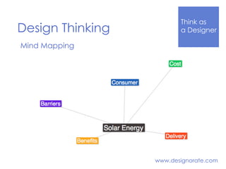 Think Like
a DesignerDesign Thinking
www.designorate.com
Mind Mapping
 