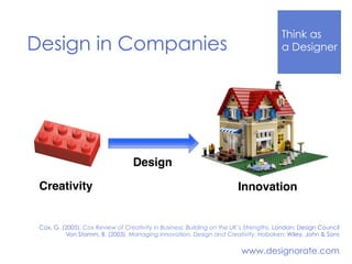 Think Like
a DesignerDesign in Companies
www.designorate.com
Creativity
Design
Innovation
Cox, G. (2005). Cox Review of Creativity in Business: Building on the UK’s Strengths. London: Design Council
Von Stamm, B. (2003). Managing Innovation, Design and Creativity. Hoboken: Wiley, John & Sons
 