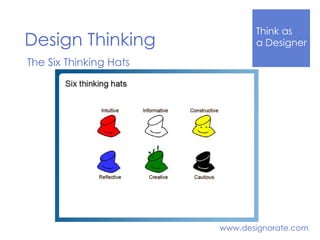 Think Like
a DesignerDesign Thinking
www.designorate.com
The Six Thinking Hats
 