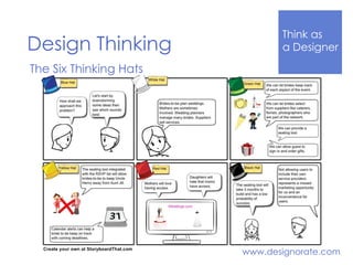 Think Like
a DesignerDesign Thinking
www.designorate.com
The Six Thinking Hats
 