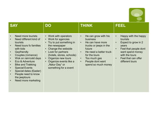 Design thinking 1 | PPT