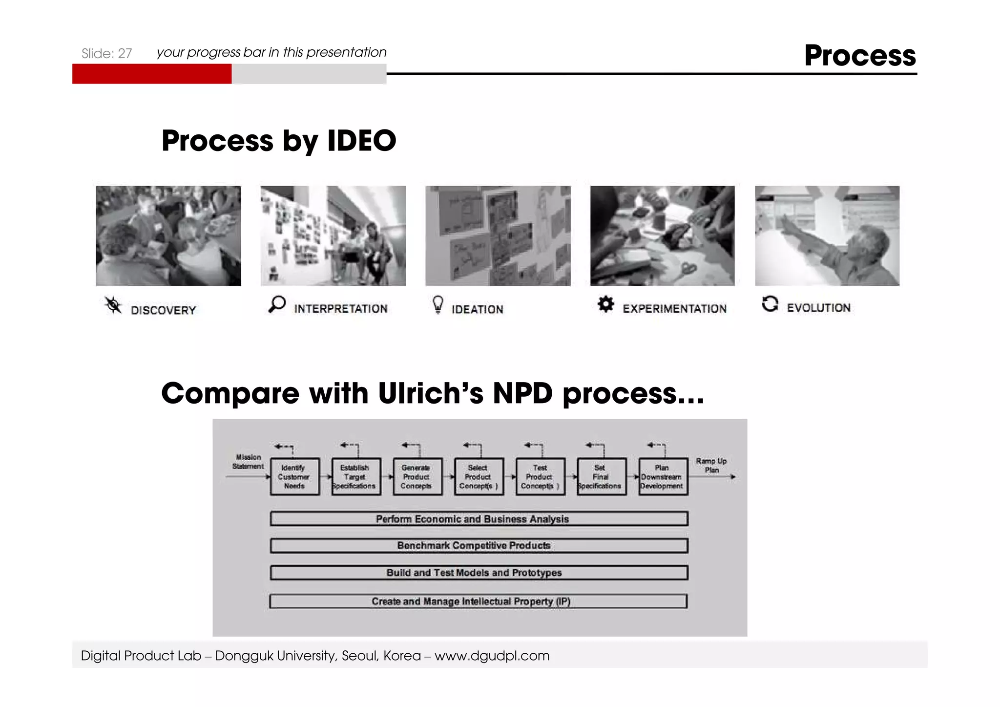 Slide: 27 your progress bar in this presentation Process 
Process by IDEO 
Compare with Ulrich’s NPD process… 
Digital Product Lab – Dongguk University, Seoul, Korea – www.dgudpl.com 
 