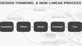 Design thinking An Into & Orientation | PPTX