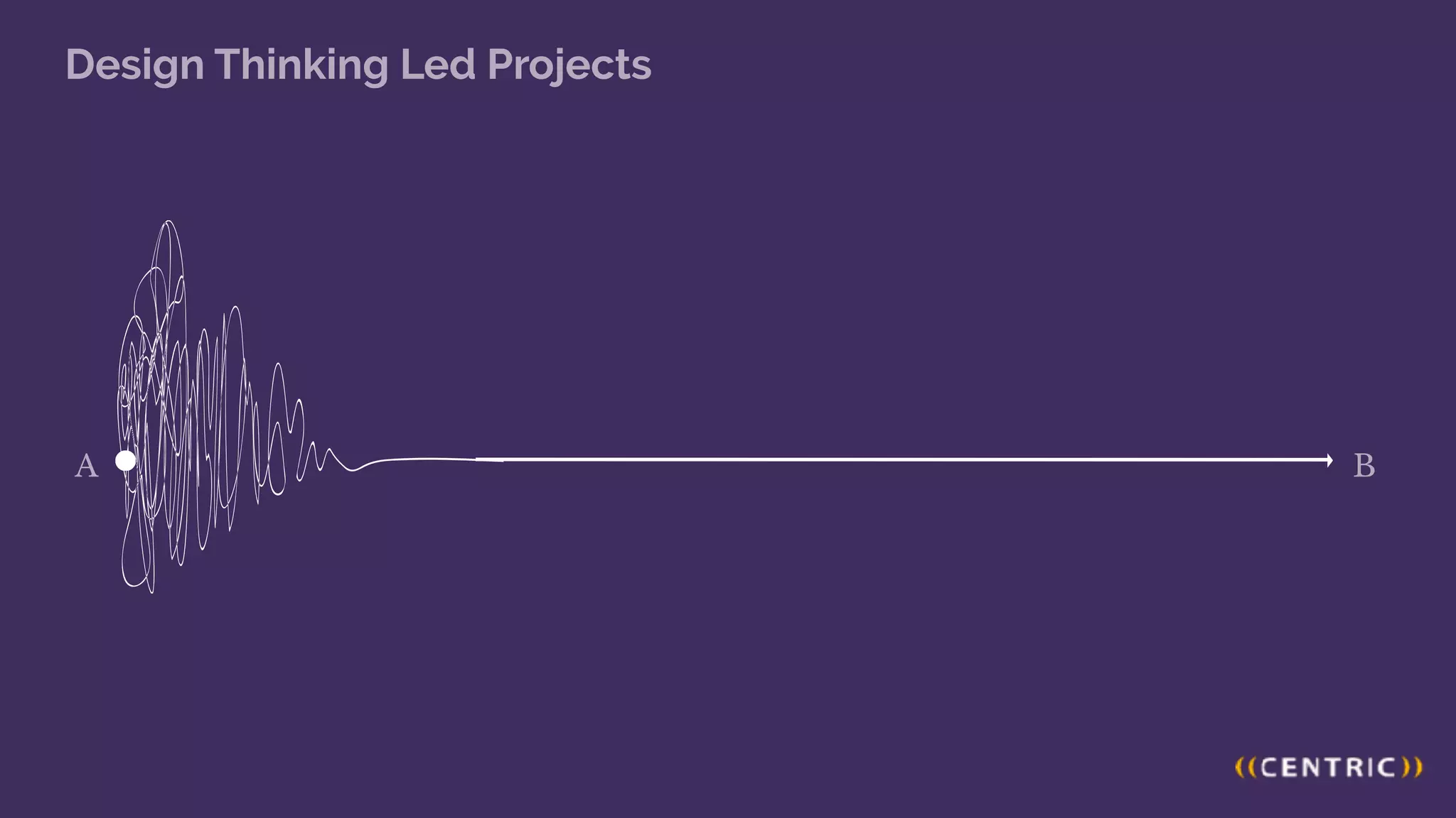 A B
Design Thinking Led Projects
 