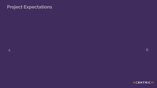 A B
Project Expectations
 