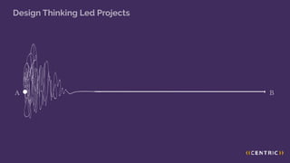 A B
Design Thinking Led Projects
 