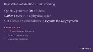 Keys Values of Ideation + Brainstorming
Quickly generate lots of ideas
Gather a team into a physical space
Get clients or stakeholders to buy into the design process
CXD ACTIVITIES
• Information Architecture
• Design Concepting
• Customer Journeys
 