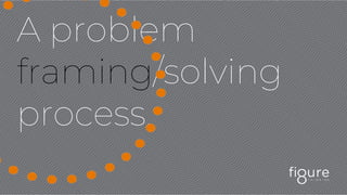A problem
framing/solving
process.
 