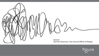 Source:
Damien Newman, The Central Office of Design
 