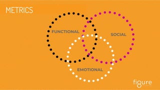 METRICS
EMOTIONAL
SOCIAL
FUNCTIONAL
 
