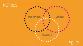 METRICS
DESIRABLE VIABLE
FEASIBLE
 