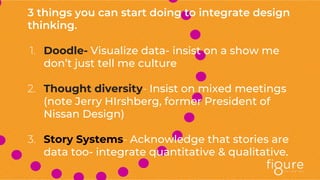 3 things you can start doing to integrate design
thinking.
1. Doodle- Visualize data- insist on a show me
don’t just tell me culture
2. Thought diversity- Insist on mixed meetings
(note Jerry HIrshberg, former President of
Nissan Design)
3. Story Systems- Acknowledge that stories are
data too- integrate quantitative & qualitative.
 