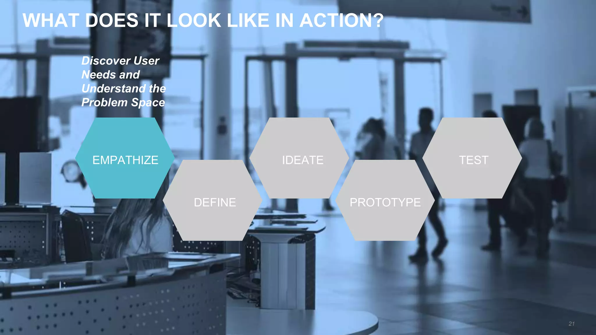 WHAT DOES IT LOOK LIKE IN ACTION?
21
EMPATHIZE
DEFINE
IDEATE
PROTOTYPE
TEST
Discover User
Needs and
Understand the
Problem Space
 