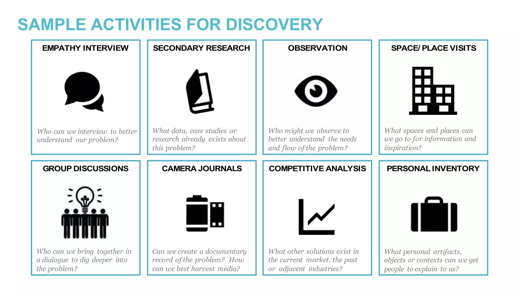 SAMPLE ACTIVITIES FOR DISCOVERY
EMPATHY INTERVIEW
GROUP DISCUSSIONS
SECONDARY RESEARCH
COMPETITIVE ANALYSIS PERSONAL INVENTORY
OBSERVATION SPACE/ PLACE VISITS
CAMERA JOURNALS
Who can we interview to better
understand our problem?
What data, case studies or
research already exists about
this problem?
Who might we observe to
better understand the needs
and flow of the problem?
What spaces and places can
we go to for information and
inspiration?
Who can we bring together in
a dialogue to dig deeper into
the problem?
Can we create a documentary
record of the problem? How
can we best harvest media?
What other solutions exist in
the current market, the past
or adjacent industries?
What personal artifacts,
objects or contexts can we get
people to explain to us?
LOW-BARRIER ACTIVITIES
 