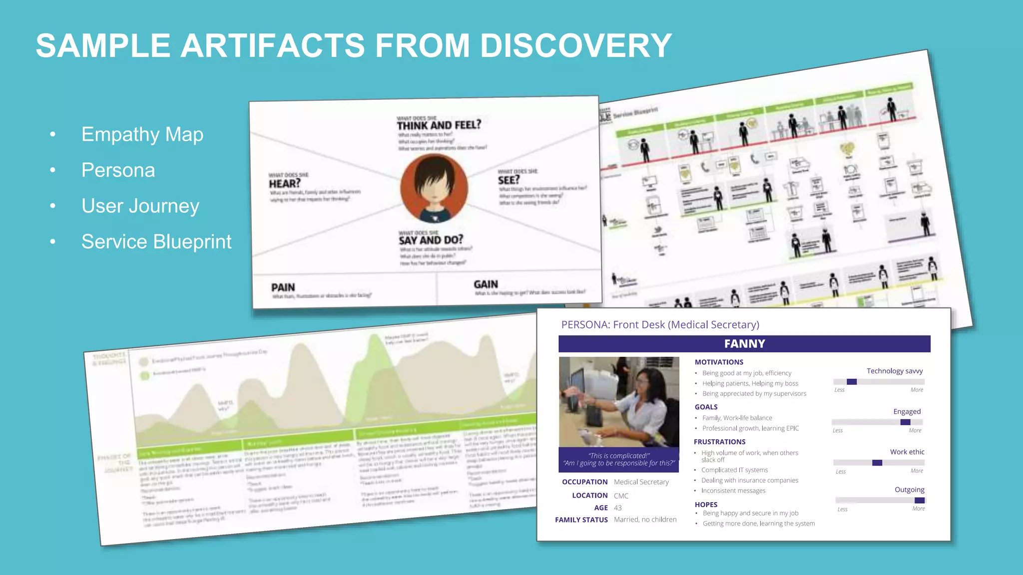 SAMPLE ARTIFACTS FROM DISCOVERY
• Empathy Map
• Persona
• User Journey
• Service Blueprint
 