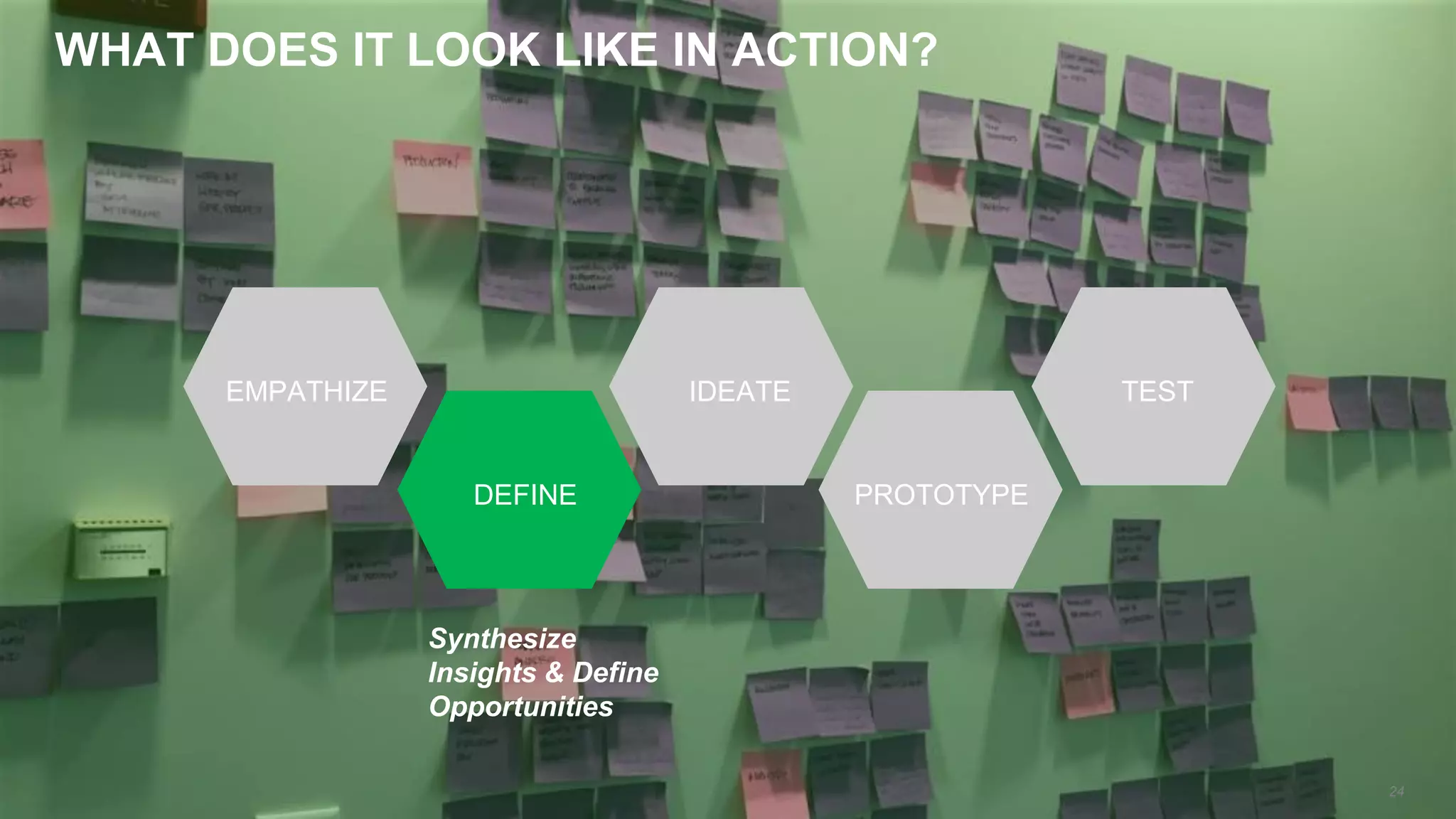 WHAT DOES IT LOOK LIKE IN ACTION?
24
EMPATHIZE
DEFINE
IDEATE
PROTOTYPE
TEST
Synthesize
Insights & Define
Opportunities
 