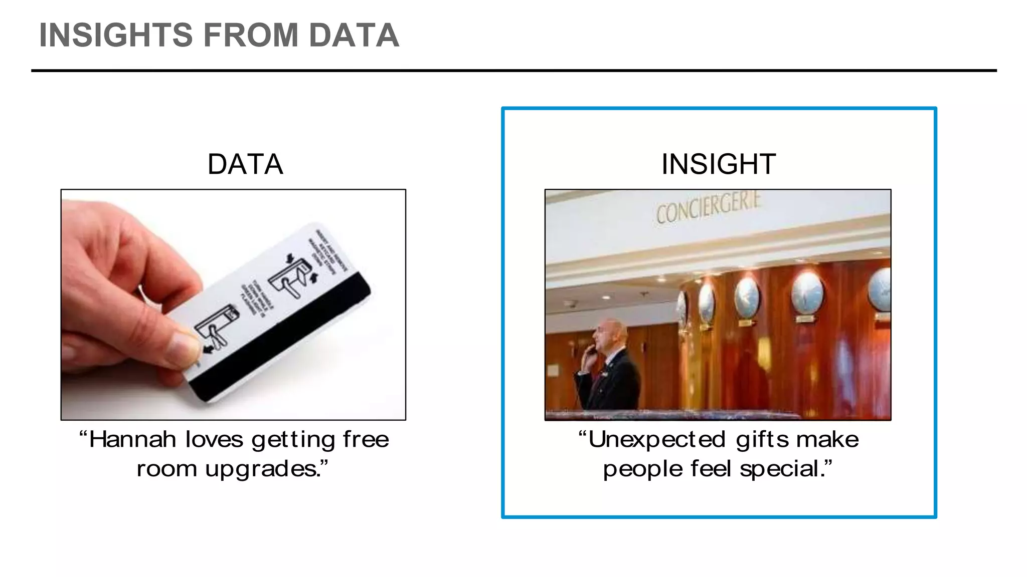 INSIGHTS FROM DATA
DATA VS. NEEDS
DATA NEED
“Hannah loves getting free
room upgrades.”
“Unexpected gifts make
people feel special.”
DATA INSIGHT
 