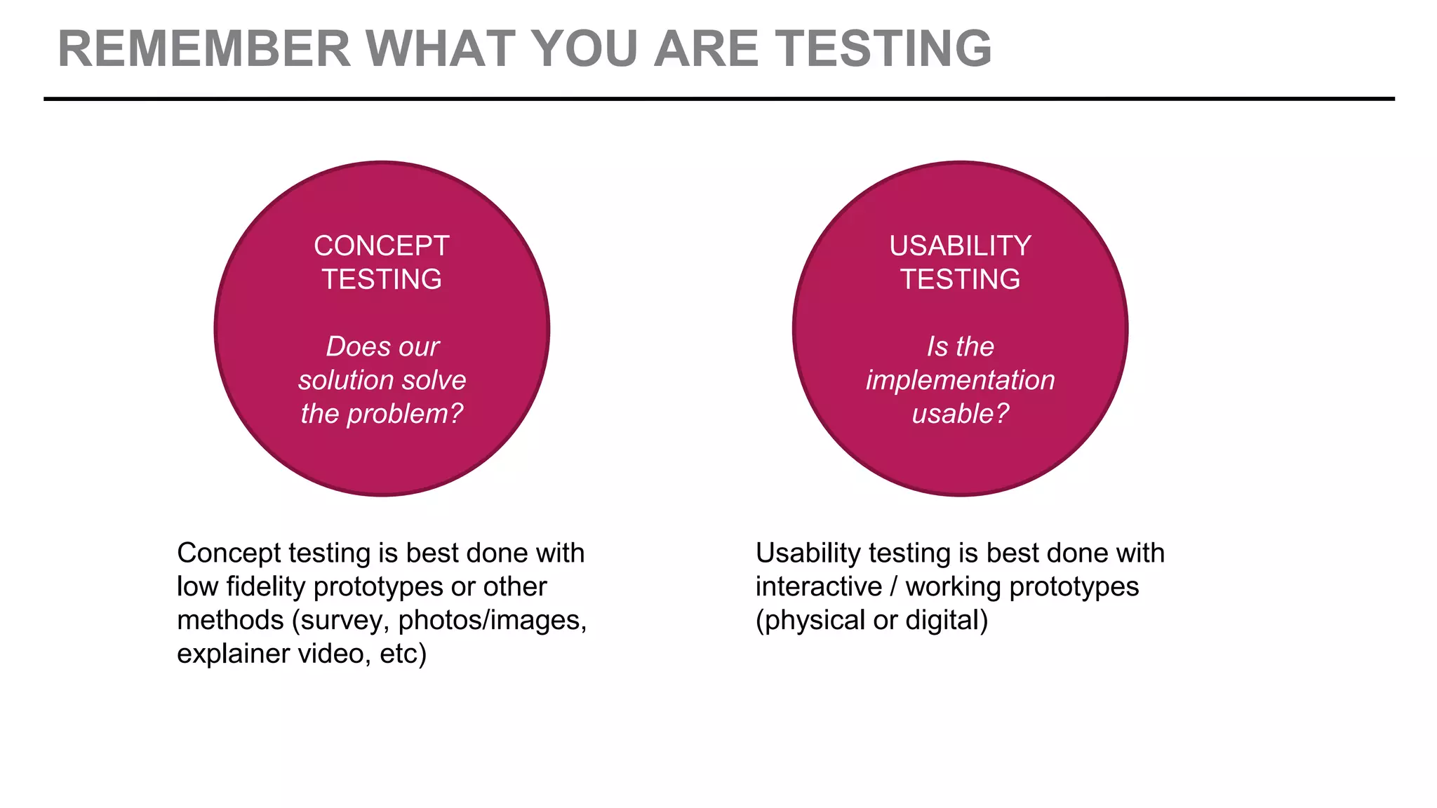 REMEMBER WHAT YOU ARE TESTING
CONCEPT
TESTING
Does our
solution solve
the problem?
USABILITY
TESTING
Is the
implementation
usable?
Concept testing is best done with
low fidelity prototypes or other
methods (survey, photos/images,
explainer video, etc)
Usability testing is best done with
interactive / working prototypes
(physical or digital)
 