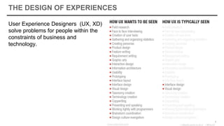 THE DESIGN OF EXPERIENCES
User Experience Designers (UX, XD)
solve problems for people within the
constraints of business and
technology.
10
 
