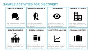 SAMPLE ACTIVITIES FOR DISCOVERY
EMPATHY INTERVIEW
GROUP DISCUSSIONS
SECONDARY RESEARCH
COMPETITIVE ANALYSIS PERSONAL INVENTORY
OBSERVATION SPACE/ PLACE VISITS
CAMERA JOURNALS
Who can we interview to better
understand our problem?
What data, case studies or
research already exists about
this problem?
Who might we observe to
better understand the needs
and flow of the problem?
What spaces and places can
we go to for information and
inspiration?
Who can we bring together in
a dialogue to dig deeper into
the problem?
Can we create a documentary
record of the problem? How
can we best harvest media?
What other solutions exist in
the current market, the past
or adjacent industries?
What personal artifacts,
objects or contexts can we get
people to explain to us?
LOW-BARRIER ACTIVITIES
 